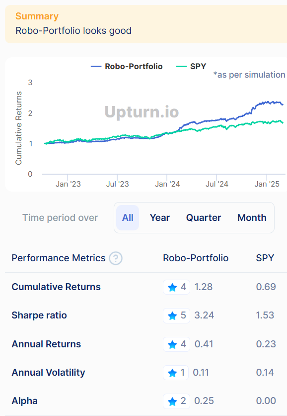 watchlist